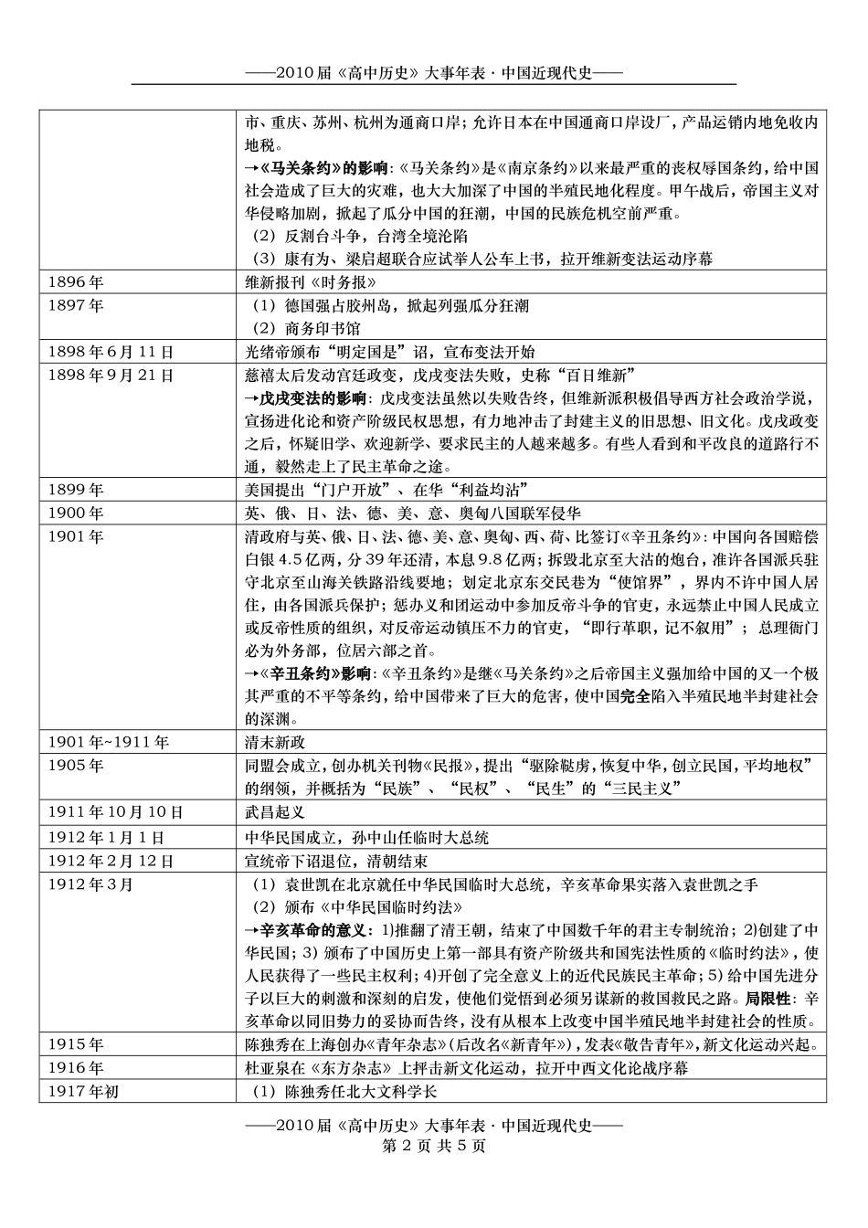 ★中国近代史大事年表_第2页
