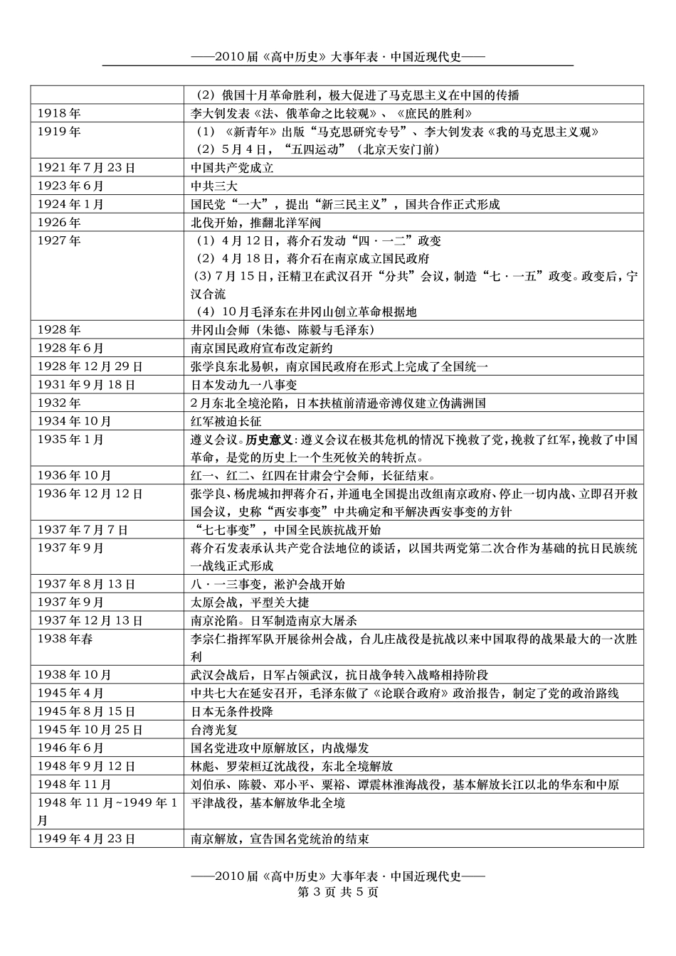 ★中国近代史大事年表_第3页