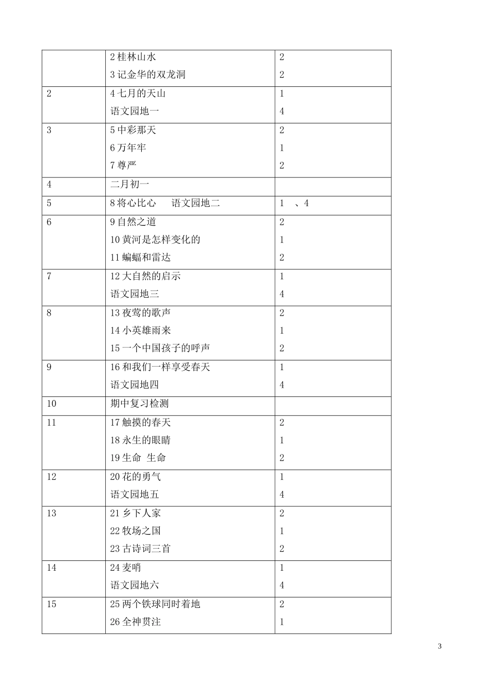 2017年人教版语文四年级下册语文教学计划及进度表_第3页