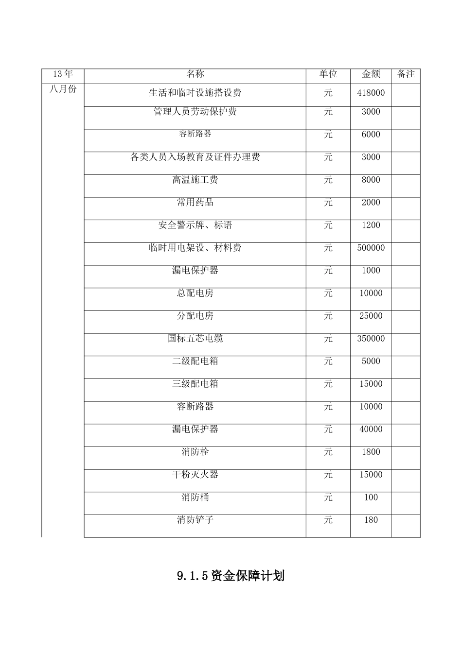 9.1.5资金保障计划_第3页