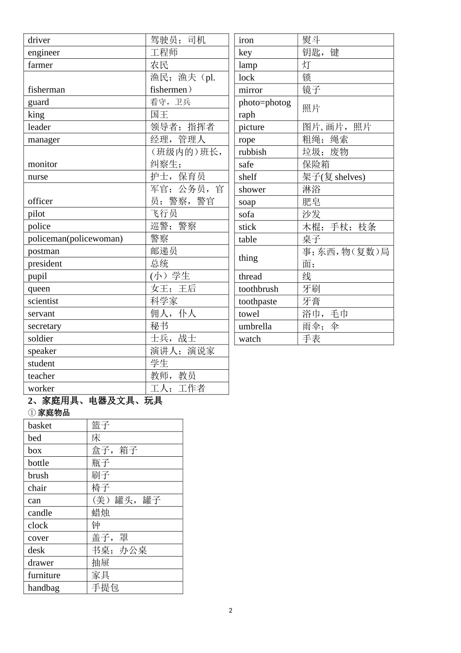 2016中考必考1600词汇分类速记表_第2页
