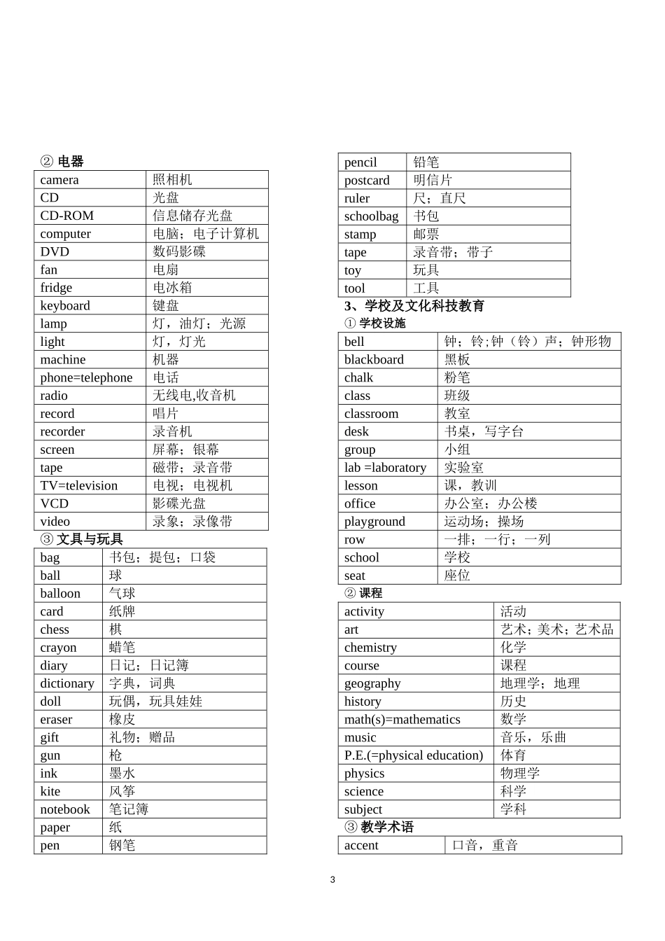 2016中考必考1600词汇分类速记表_第3页