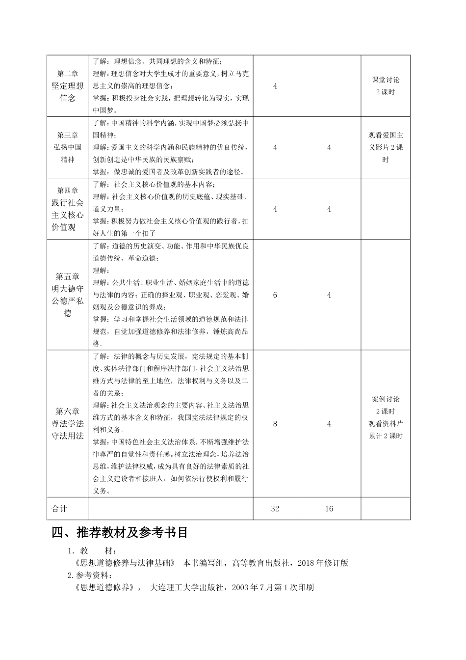 《思想道德修养与法律基础》教学大纲(2018最新版)_第2页