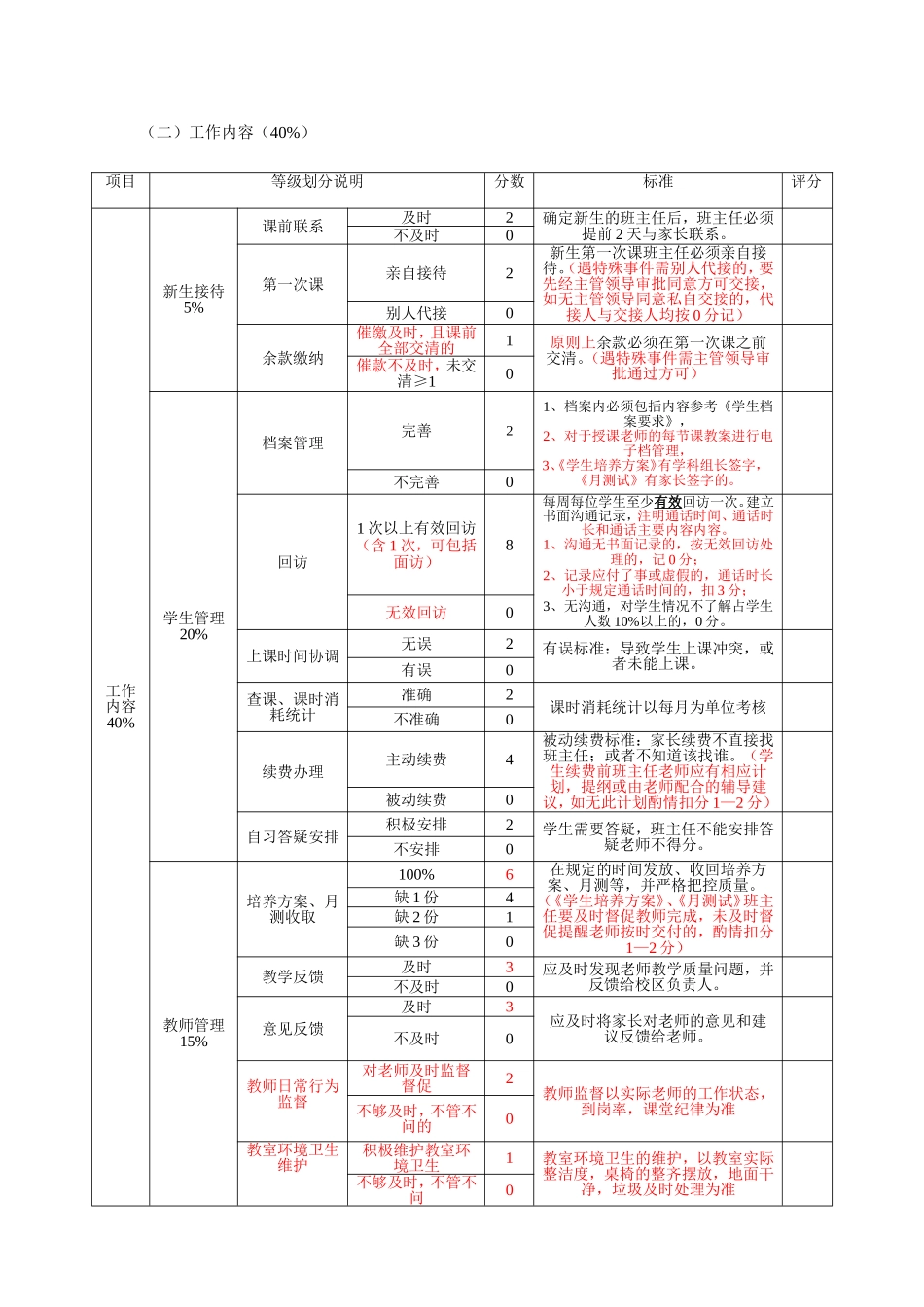 班主任、学管师绩效考核表_第2页