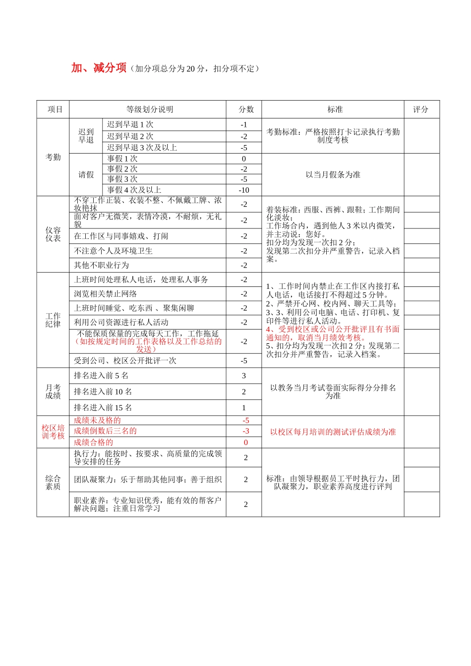 班主任、学管师绩效考核表_第3页
