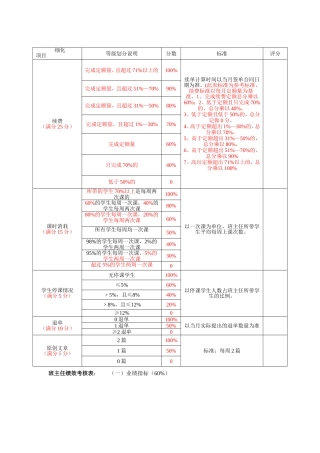 班主任、学管师绩效考核表