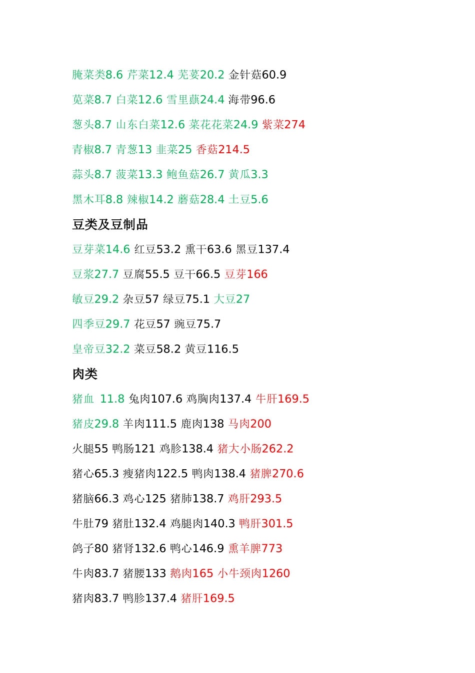 2018最新常见食物嘌呤含量表_第2页