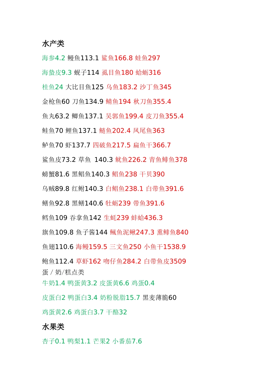 2018最新常见食物嘌呤含量表_第3页