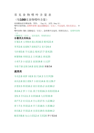 2018最新常见食物嘌呤含量表