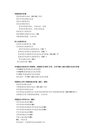 2016版造血与淋巴组织肿瘤WHO分类一览表
