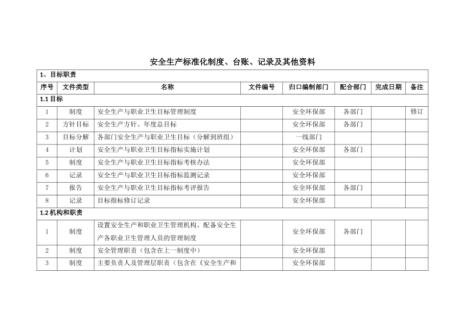 安全生产标准化体系文件一览表_第1页