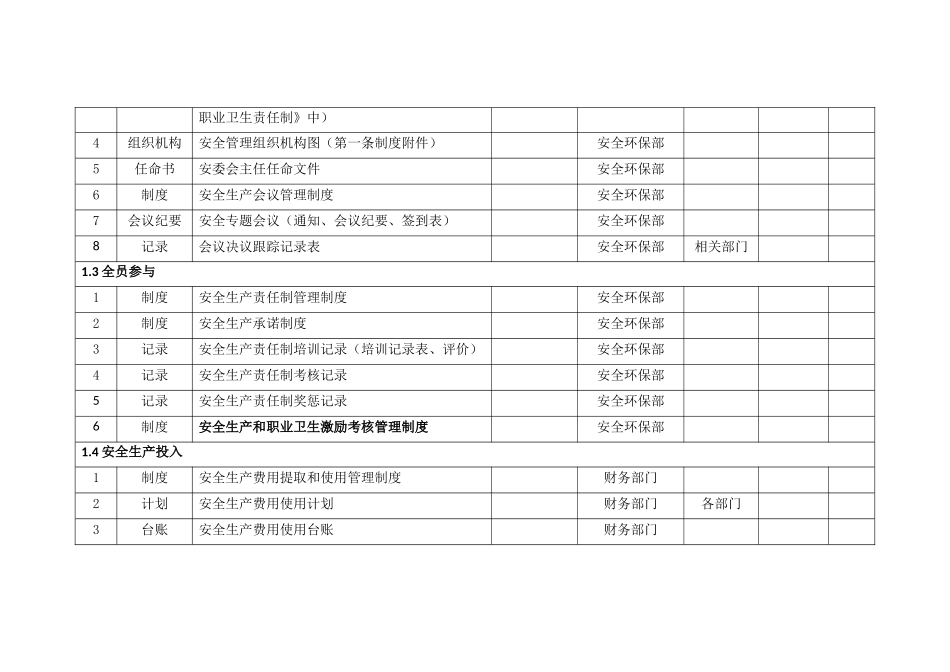 安全生产标准化体系文件一览表_第2页