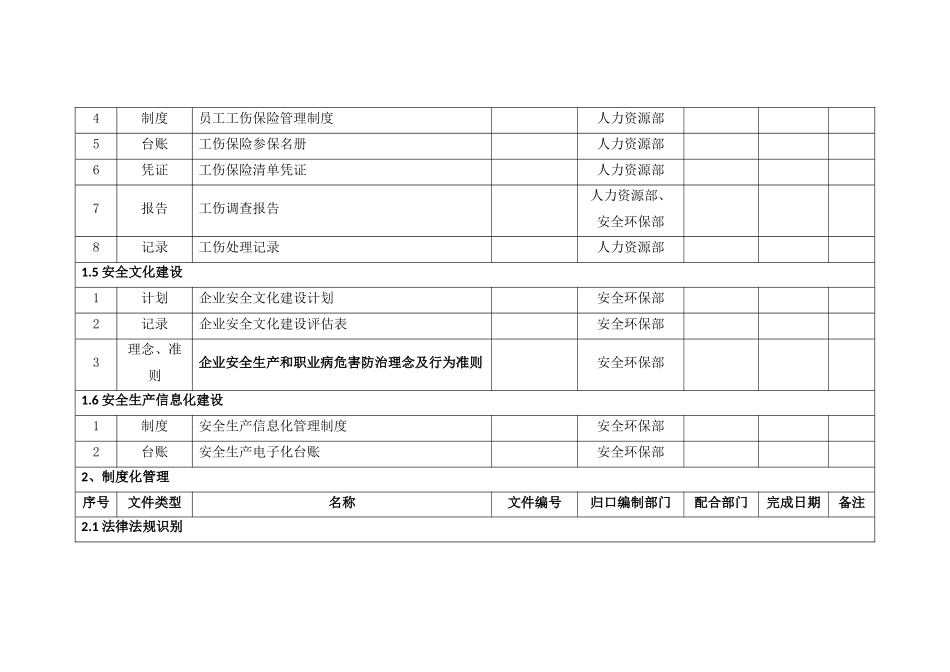 安全生产标准化体系文件一览表_第3页