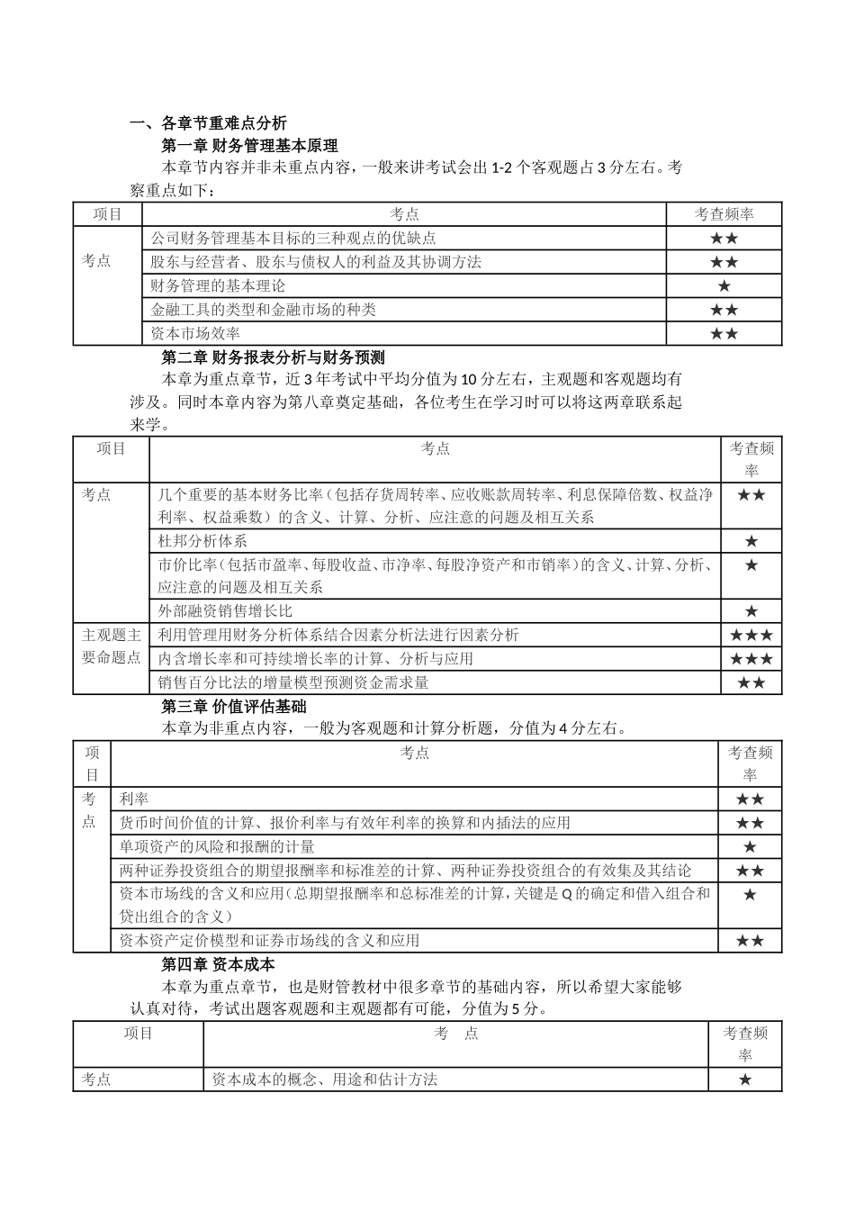 2018注册会计师考试-财务管理分值分布_第1页