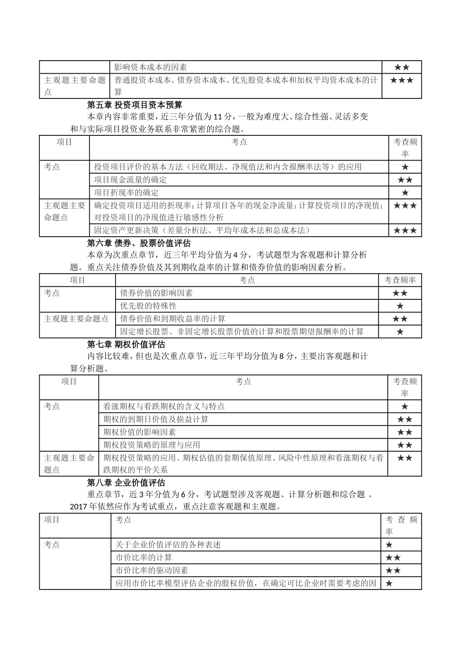 2018注册会计师考试-财务管理分值分布_第2页