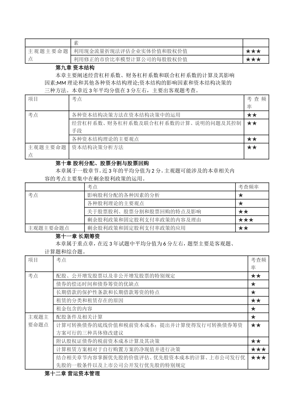 2018注册会计师考试-财务管理分值分布_第3页