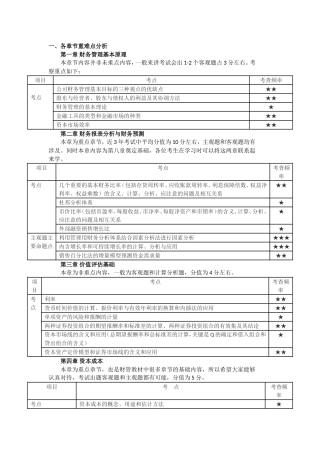 2018注册会计师考试-财务管理分值分布