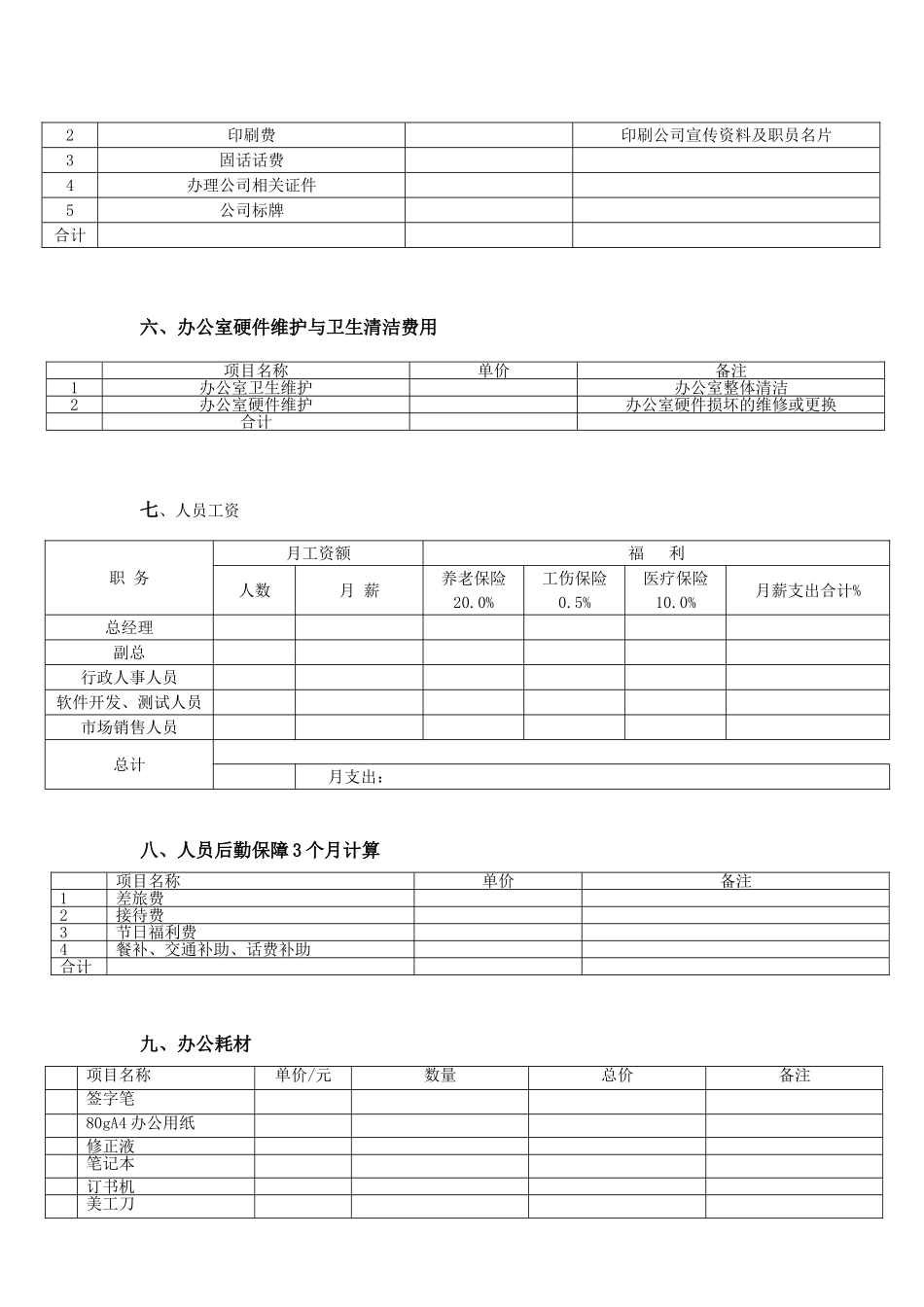 06-公司开办支出费用预算(范例)_第2页