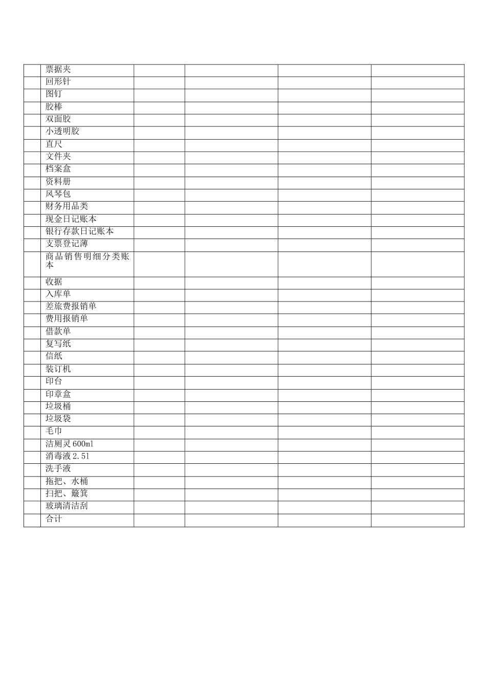 06-公司开办支出费用预算(范例)_第3页