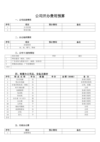 06-公司开办支出费用预算(范例)