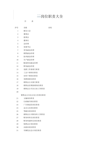 【岗位说明】企业岗位职责模板大全(涵盖200个岗位)