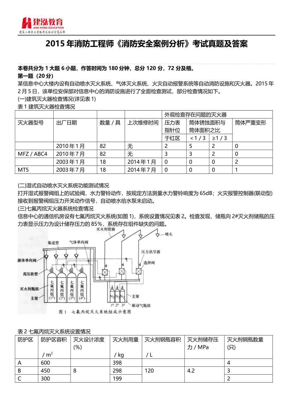 2015年注册消防工程师《消防安全案例分析》考试真题及答案_第1页