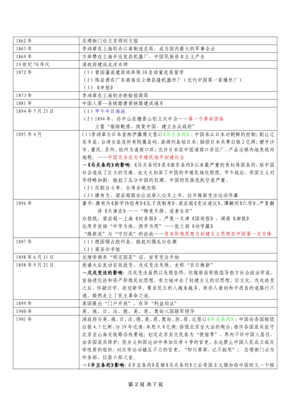 ★中国近代史时间表(考研用)_第2页