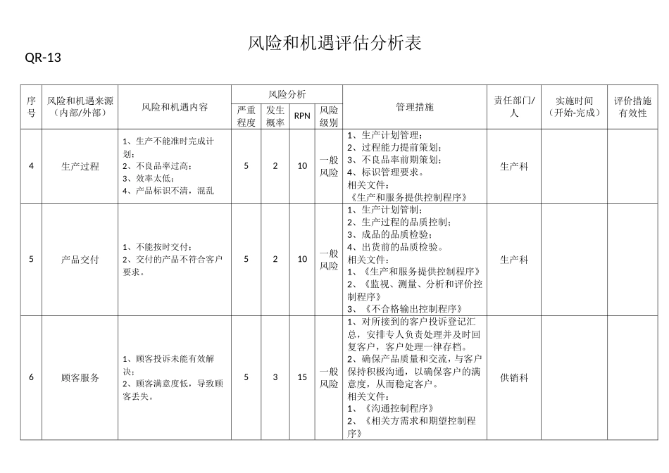 SWOT分析表_第2页