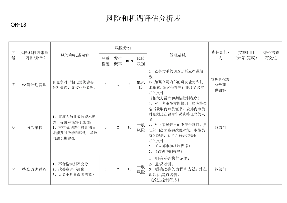 SWOT分析表_第3页