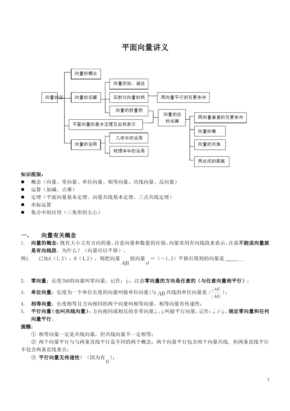 03-平面向量_第1页