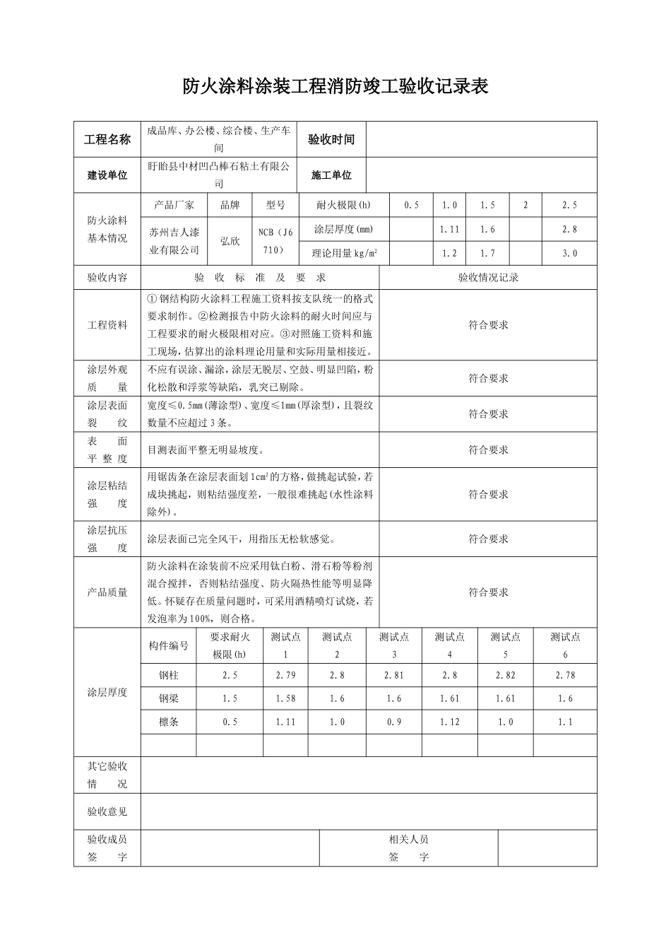 1防火涂料施工及竣工验收记录表_第3页