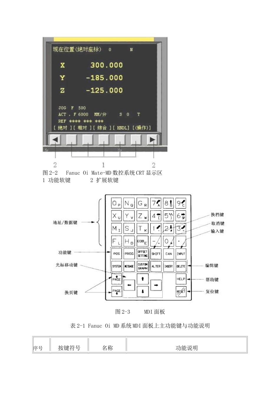 FANUC-Series-0i-MD数控铣床面板操作与对刀_第2页