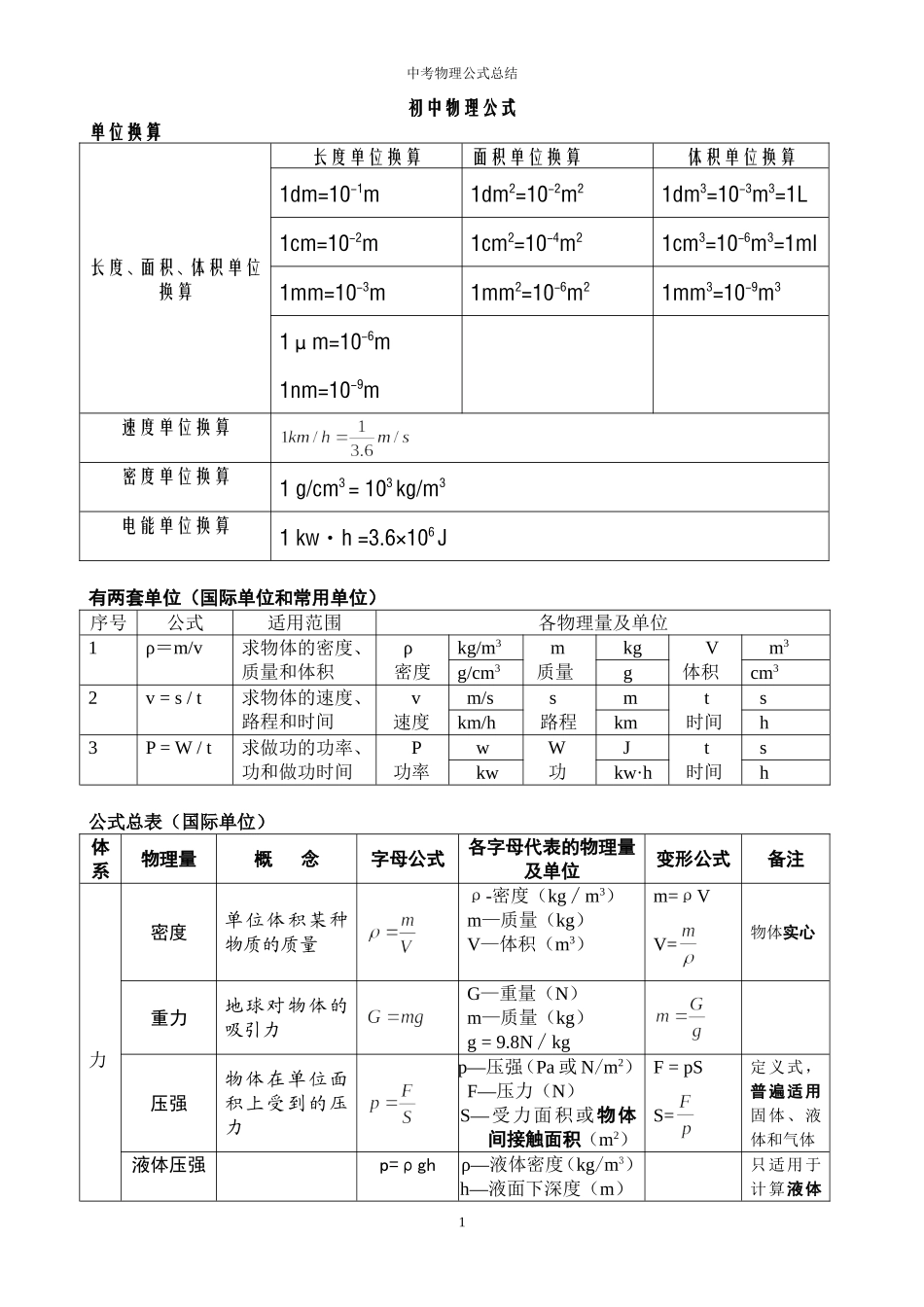 2017-初中物理公式总结(表格整理版)_第1页