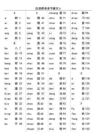 《新华字典》汉语拼音音节索引表(第11版)