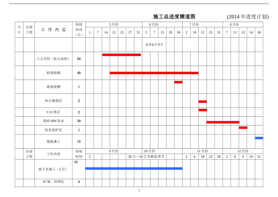 2014施工总进度计划横道图_第1页