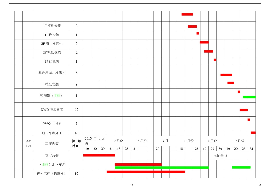 2014施工总进度计划横道图_第2页