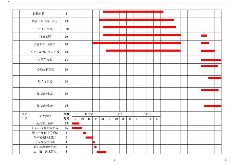 2014施工总进度计划横道图_第3页