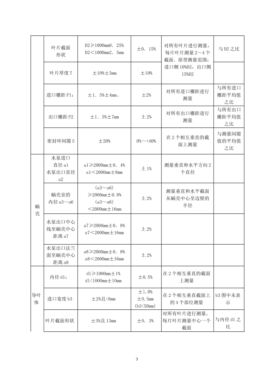 SL317-2004泵站安装及验收规范_第3页