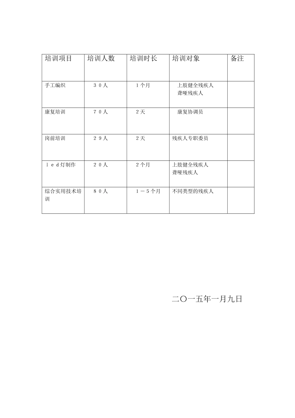 2015残疾人培训计划_第2页