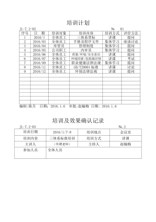 7.2-3培训计划和记录