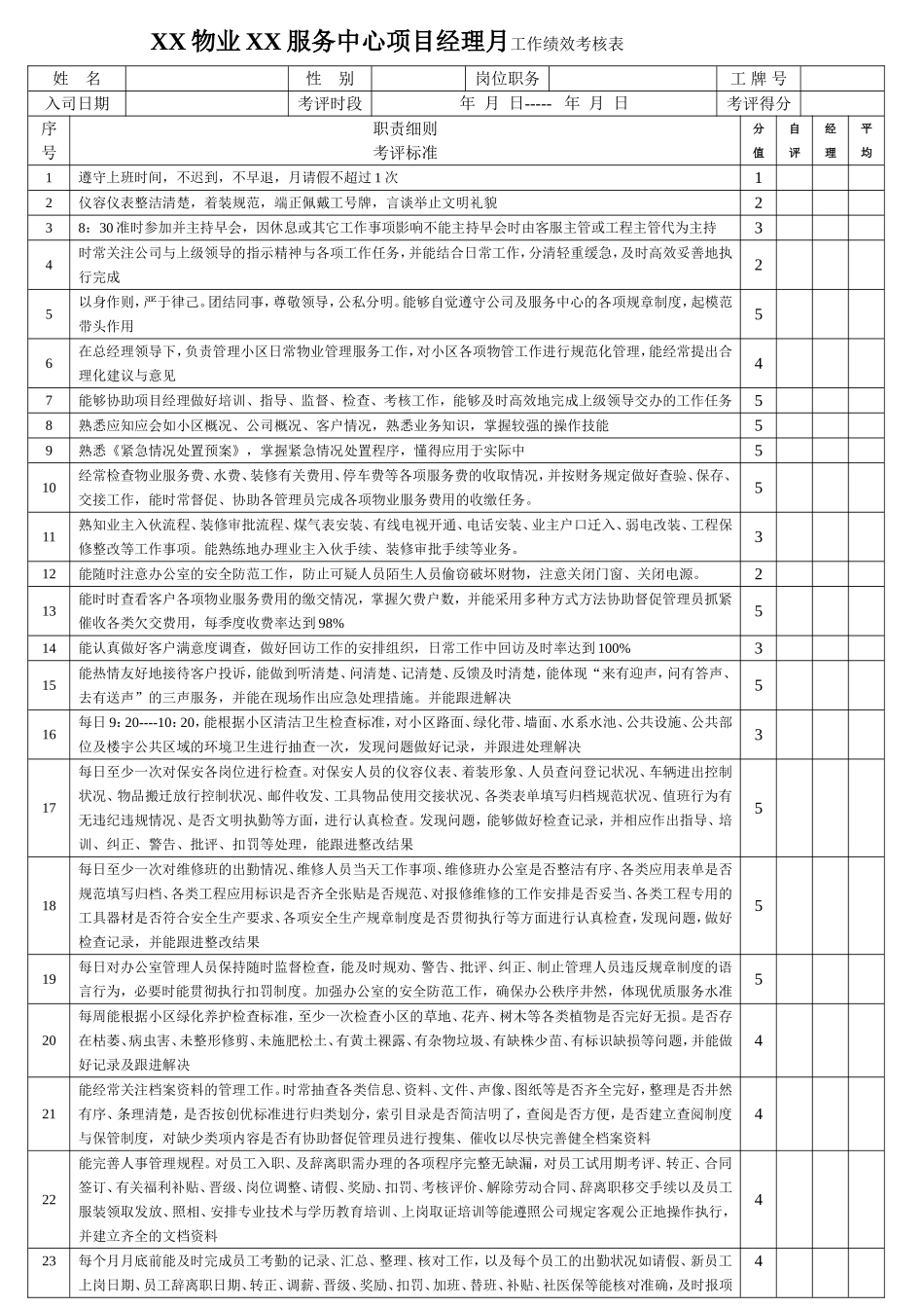 XX物业各岗位绩效考核表_第2页