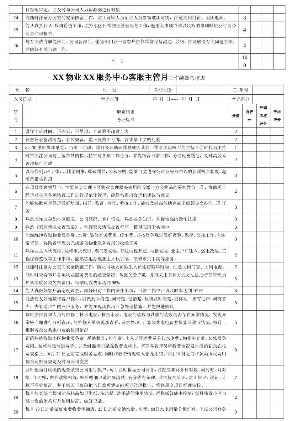 XX物业各岗位绩效考核表_第3页