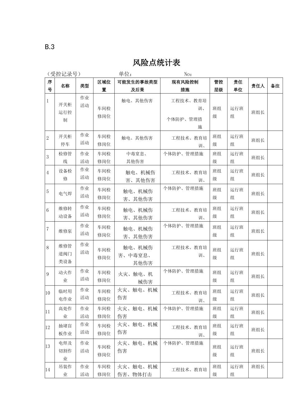 B.3风险点统计表_第1页