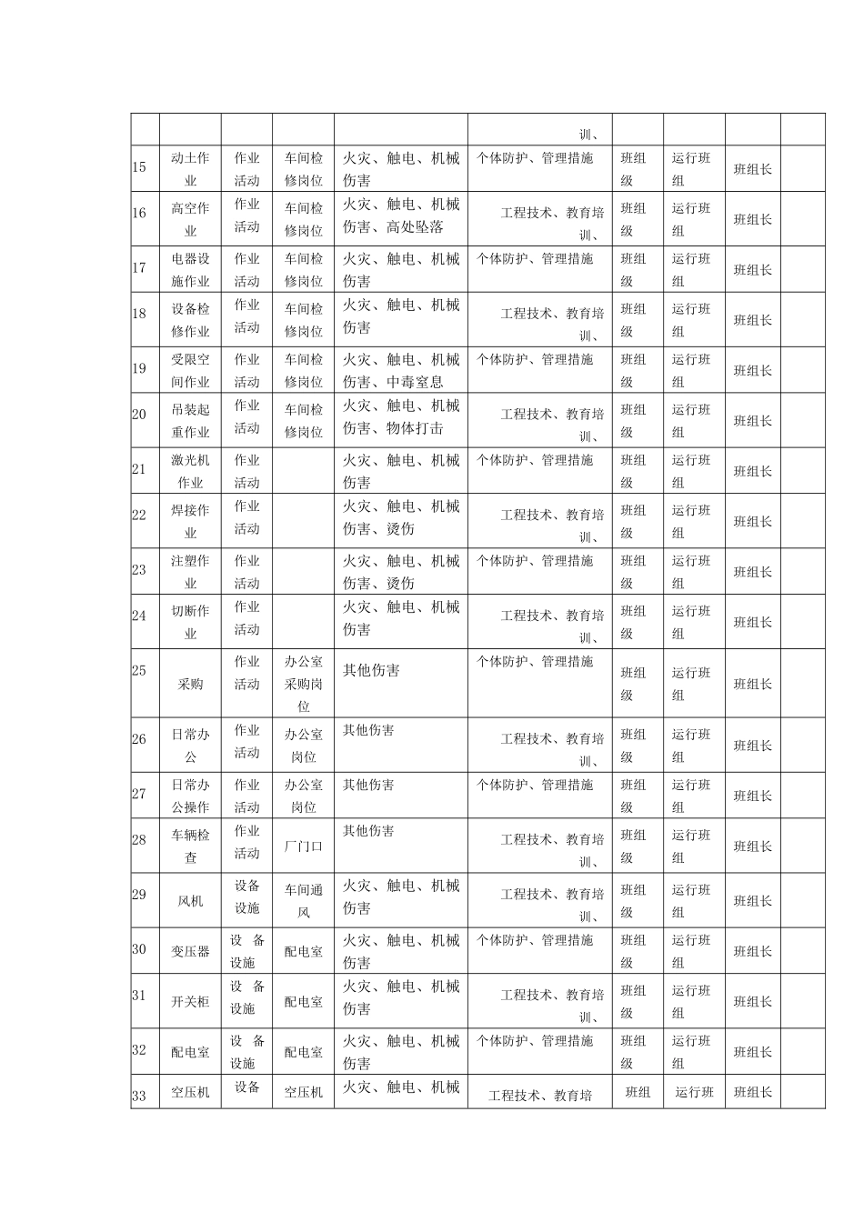 B.3风险点统计表_第2页