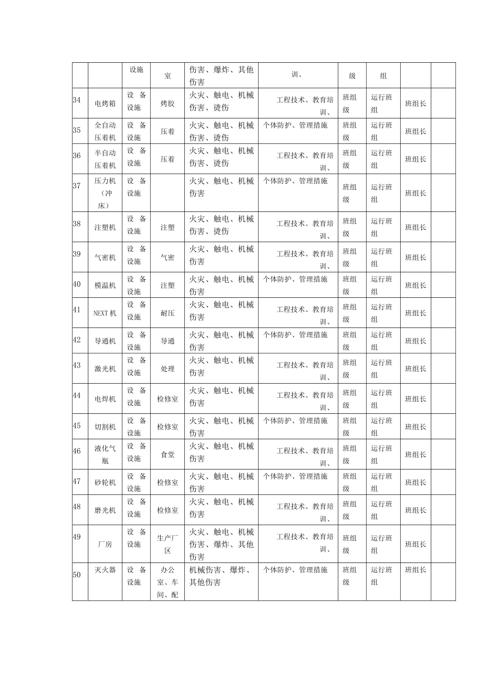 B.3风险点统计表_第3页