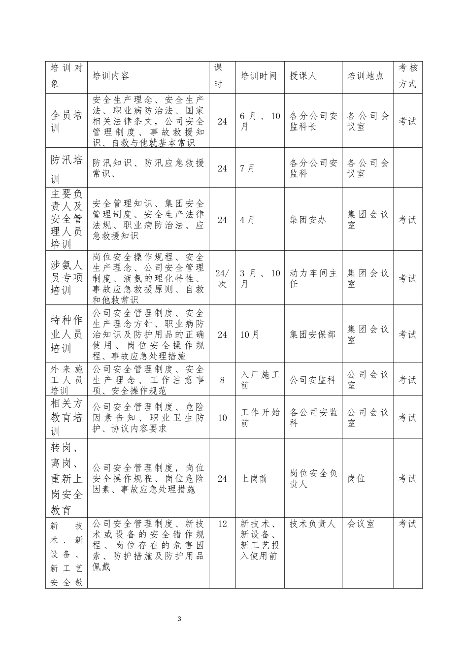 2018年公司安全生产工作计划_第3页