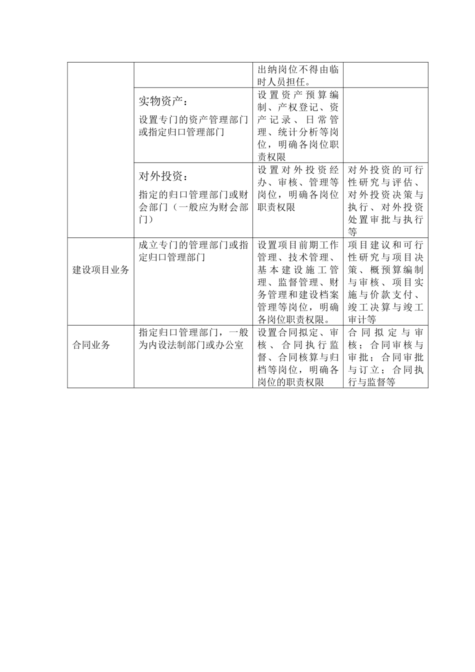6大业务层面风险点及主要防控措施一览表_第2页