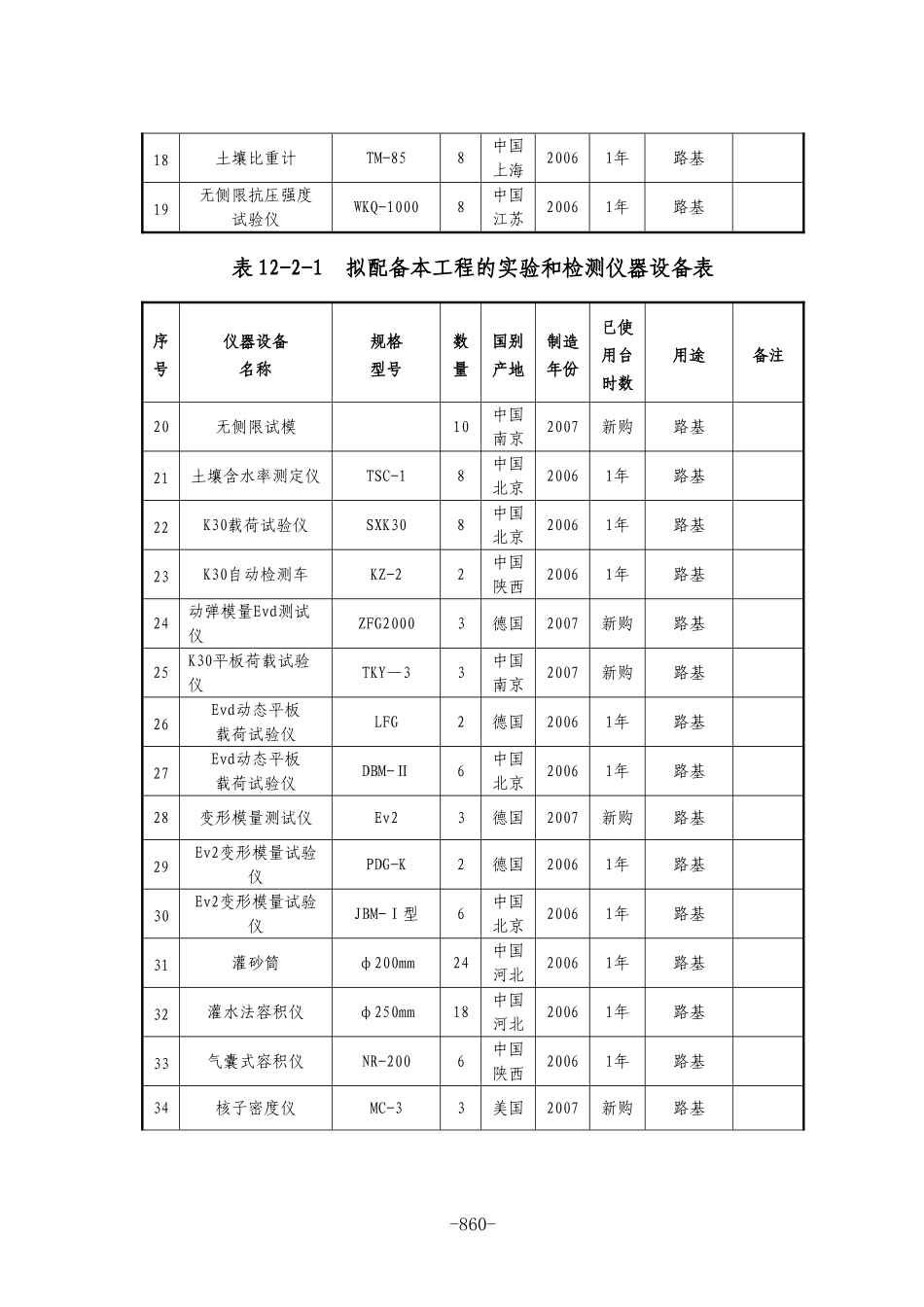 A-4--表12-2-1--拟配备本工程的实验和检测仪器设备表_第2页