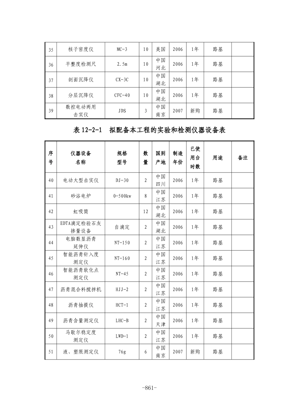 A-4--表12-2-1--拟配备本工程的实验和检测仪器设备表_第3页