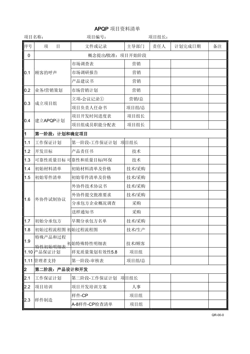 APQP全套表格最新版_第1页